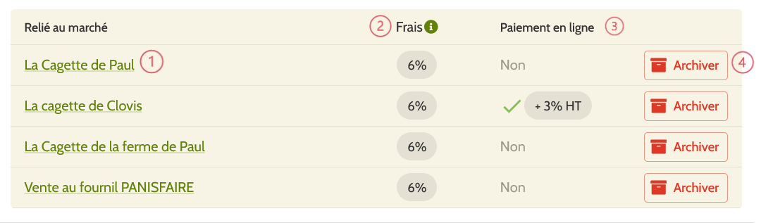 bloc catalogue expliqué