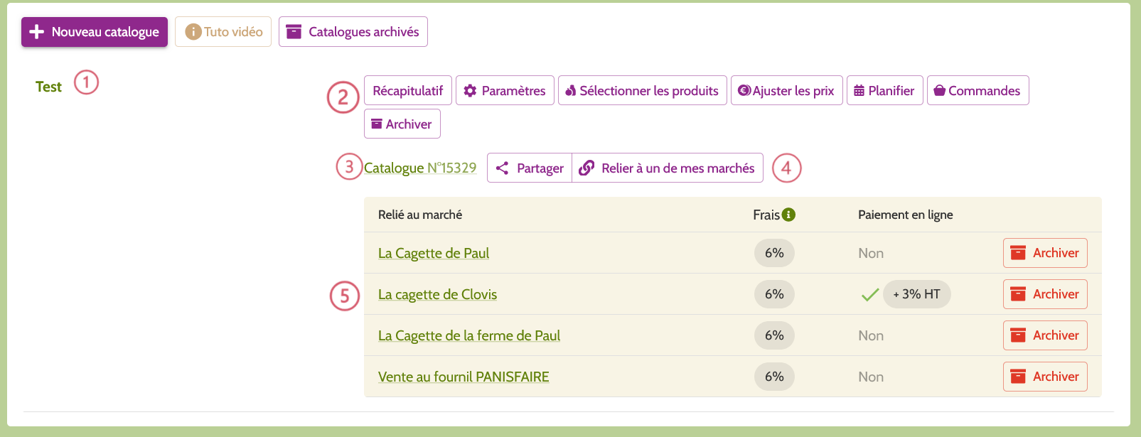 page catalogue commentée