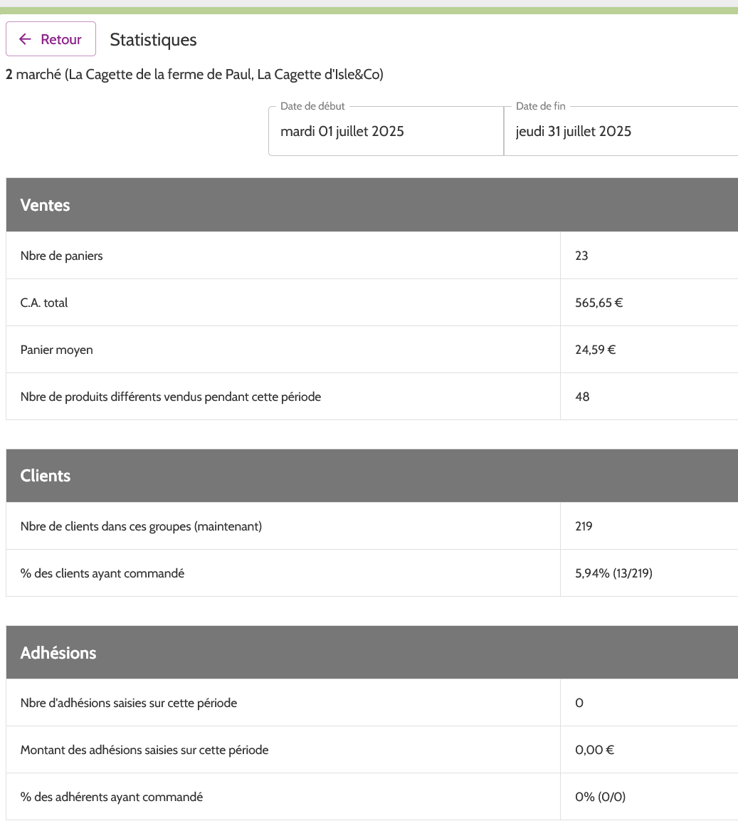 page statistiques réseau